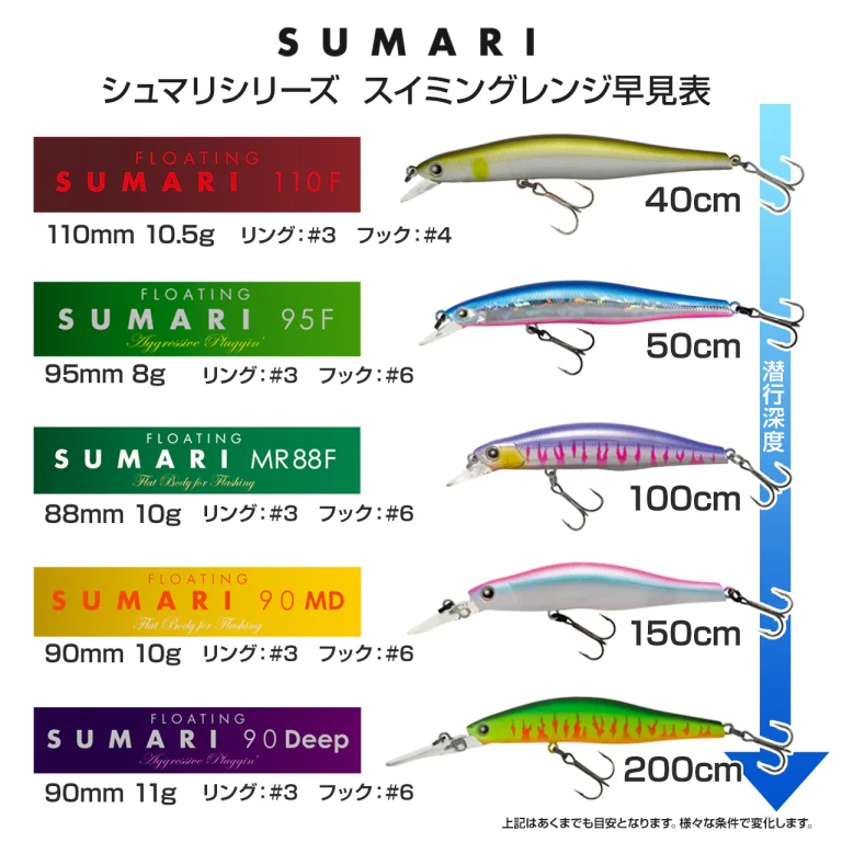 Tiemco Sumari 95F #222